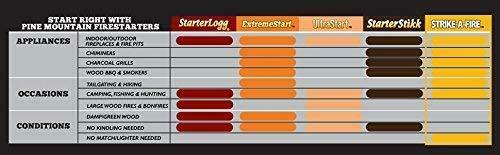 Diamond Strike-A-Fire Starters, 48 or 96 Count - Fresh Stock Dated January 2026