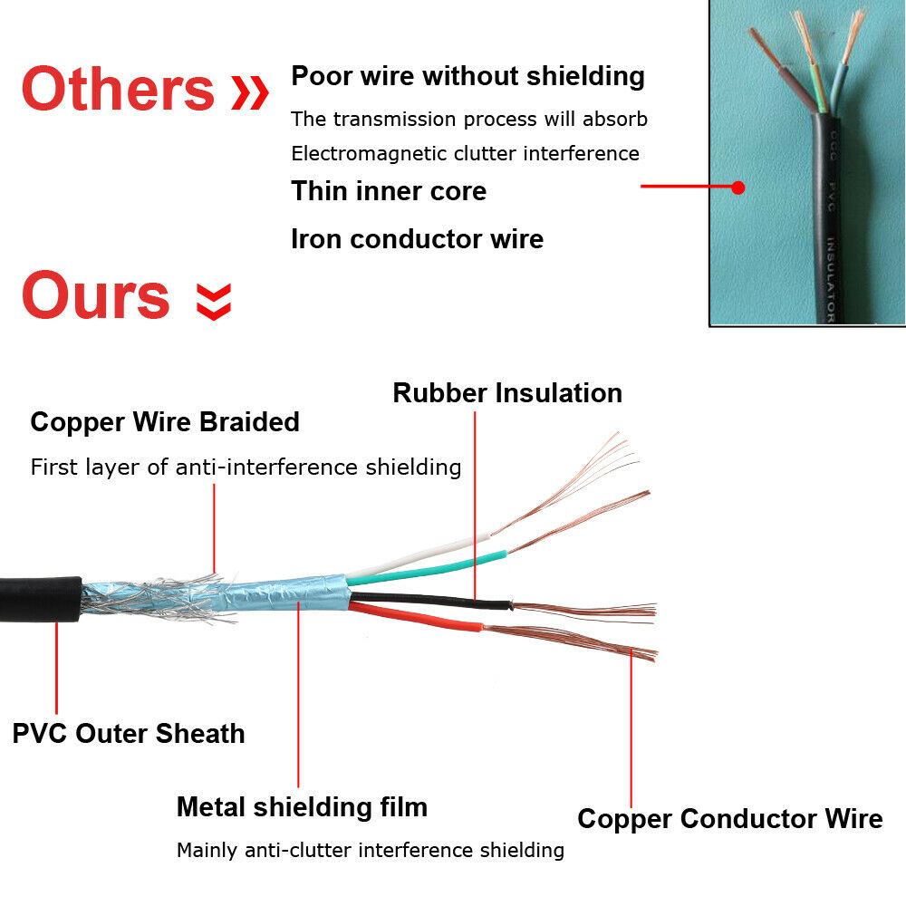 USB 2.0 Date Cable Cord for Alesis Vi25 Vi49 Vi61 Key MIDI Keyboard Controller - Fresh Stock Dated December 2025