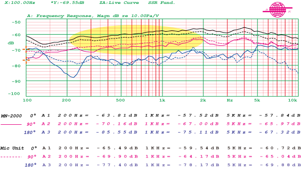 Gomet 3.5 mm Mono Car radio External Bluetooth Mic ( Super High audio quality ) - Fresh Stock Dated December 2025