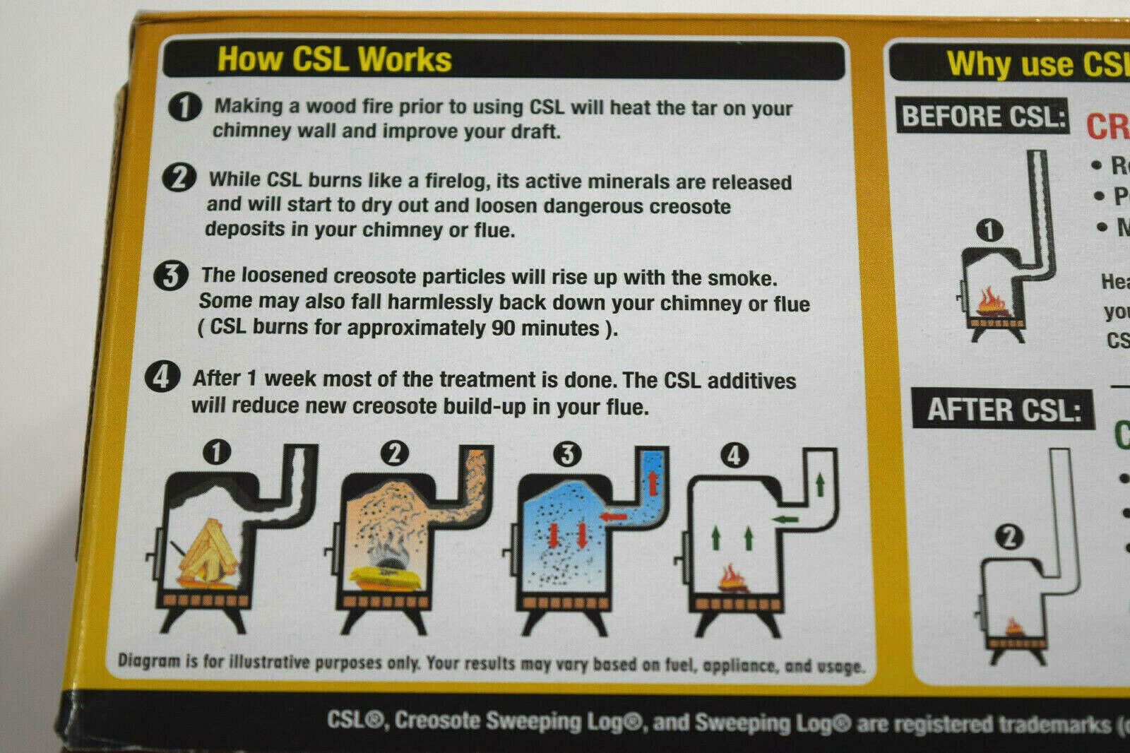 Creosote Sweeping Log Reduces Dangerous Creosote NIB - Fresh Stock Dated January 2026
