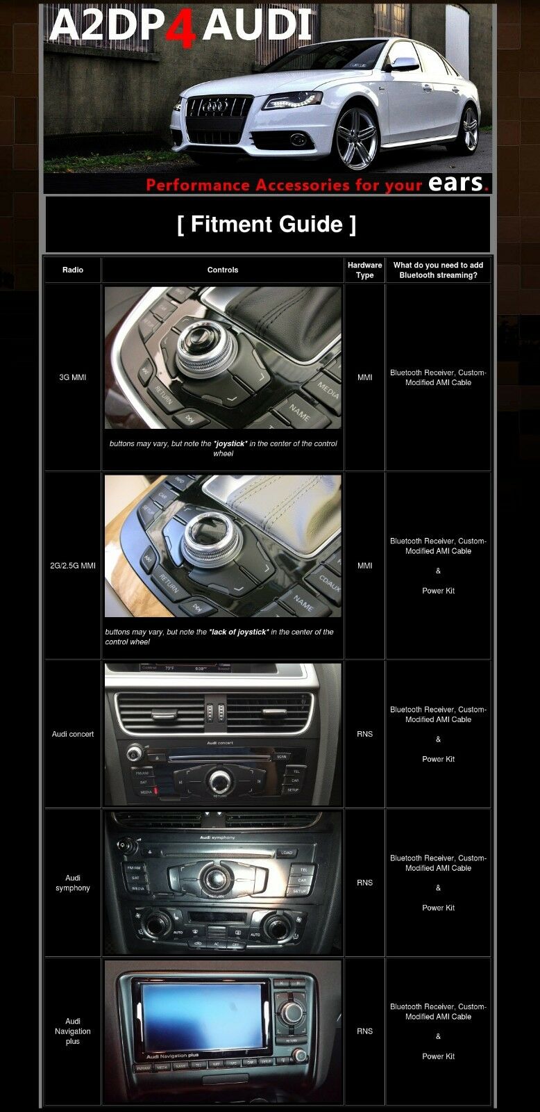 Audi AMI A2DP Bluetooth Music Streaming Add-On for Tidal, Spotify, NPR, etc. - Fresh Stock Dated December 2025