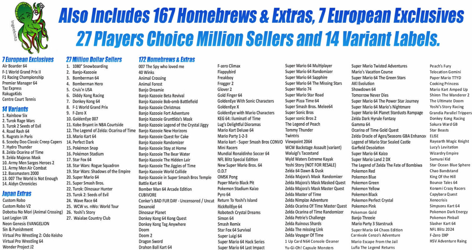N64 Top End Labels For All 296 US Game Stickers + 215 Extras-Homebrews-Variants - Fresh Stock Dated February 2026