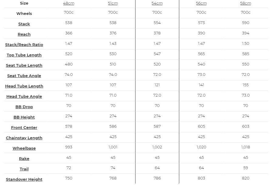 Redline Conquest Flight CX racer 56cm Psimet wheelset - Fresh Stock Dated December 2025
